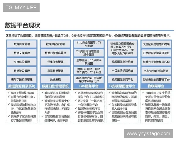 结合壹号平台实现智慧城市建设的可行性研究